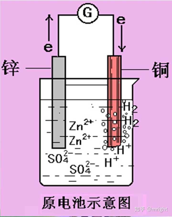 图一 铜锌原电池