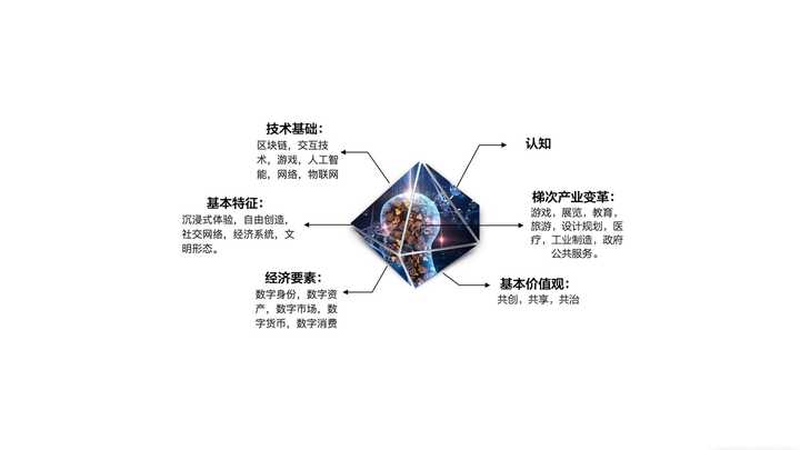 元宇宙系列:元宇宙知识全景图.www.zhihu.com