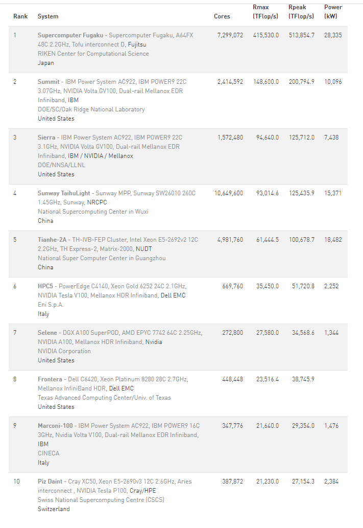 2017年点歌榜top排行_top500超级计算机排行榜_cctv15点歌top榜前十