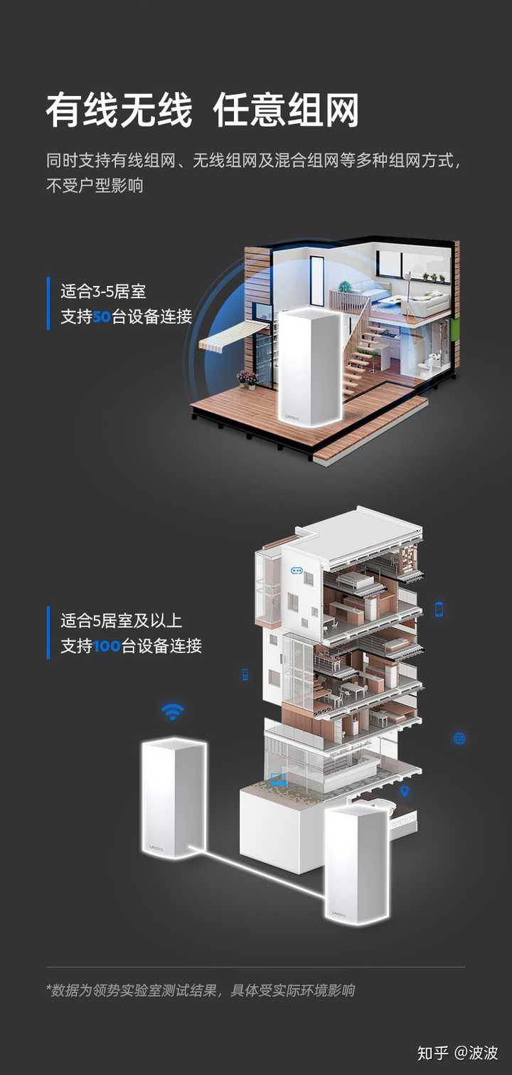 别墅如何选路由器_别墅如何选路由器
