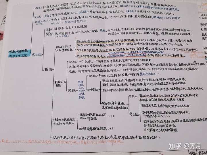 于是换成了 "思维导图"式的