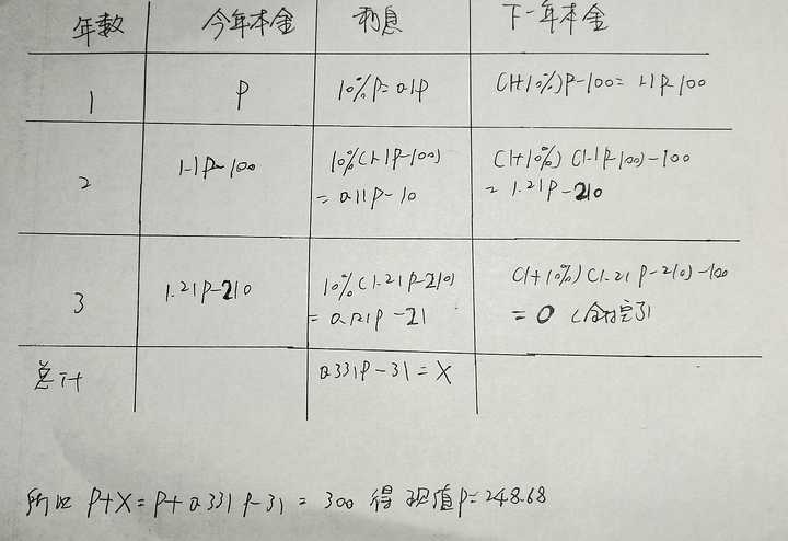 如何理解年金现值和终值对这两个概念一直挺模糊