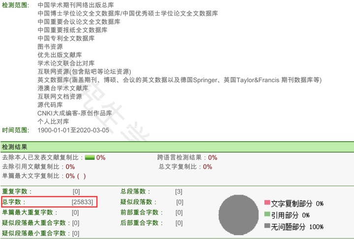 知网查重0.5%是怎么做到的?