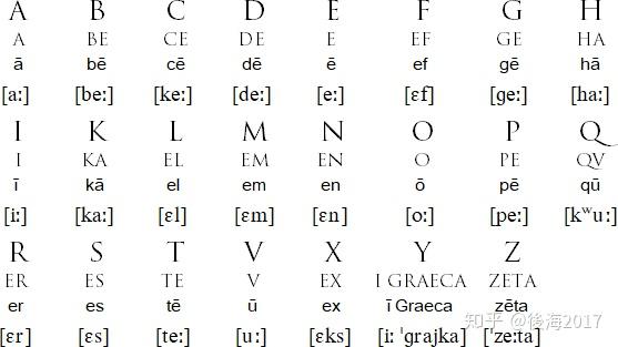 最早的罗马字母/拉丁字母 只有大写,书写无标点.
