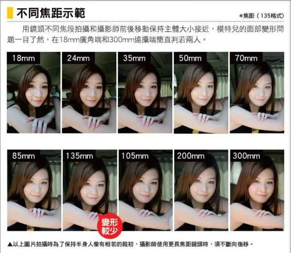 为什么有的人上相有的人不上相?