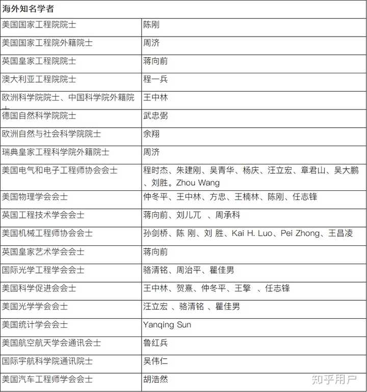 华中科技大学有哪些知名校友或者有影响力的人物?