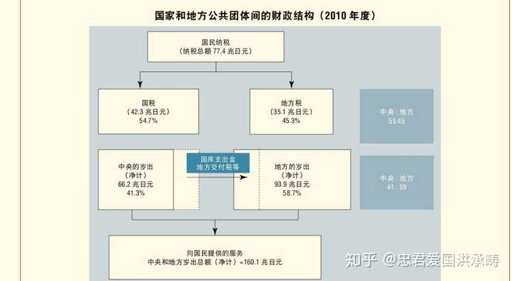 日本政府为什么消极应对疫情