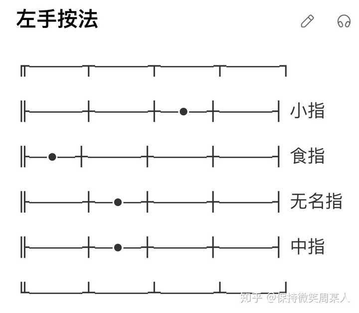 e7和弦好难按?