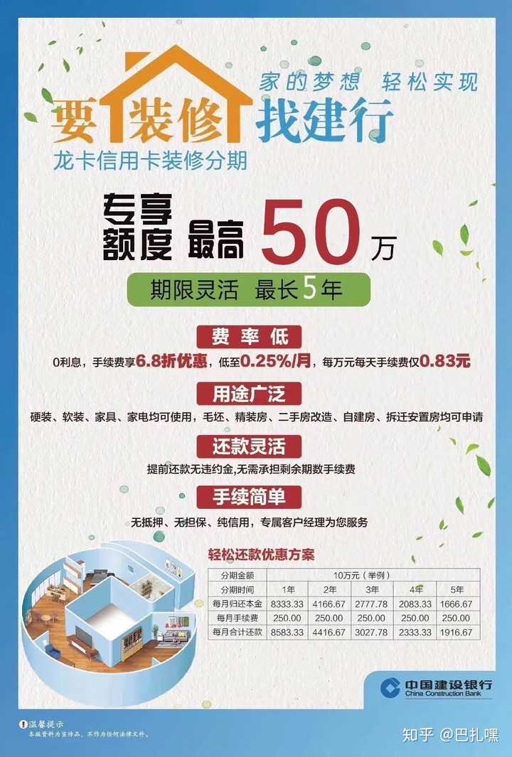 为什么我申请的建行的装修贷款20万,年利率2.