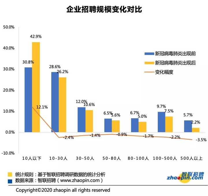 智联招聘关键词排名规则 知乎