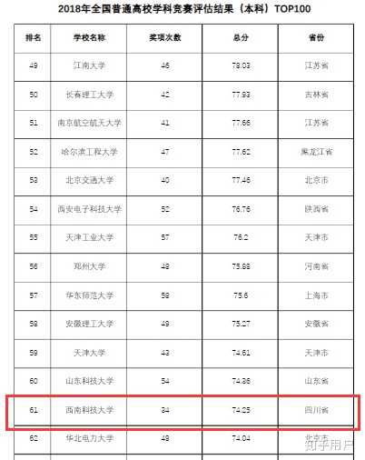 西南科技大学真的差吗