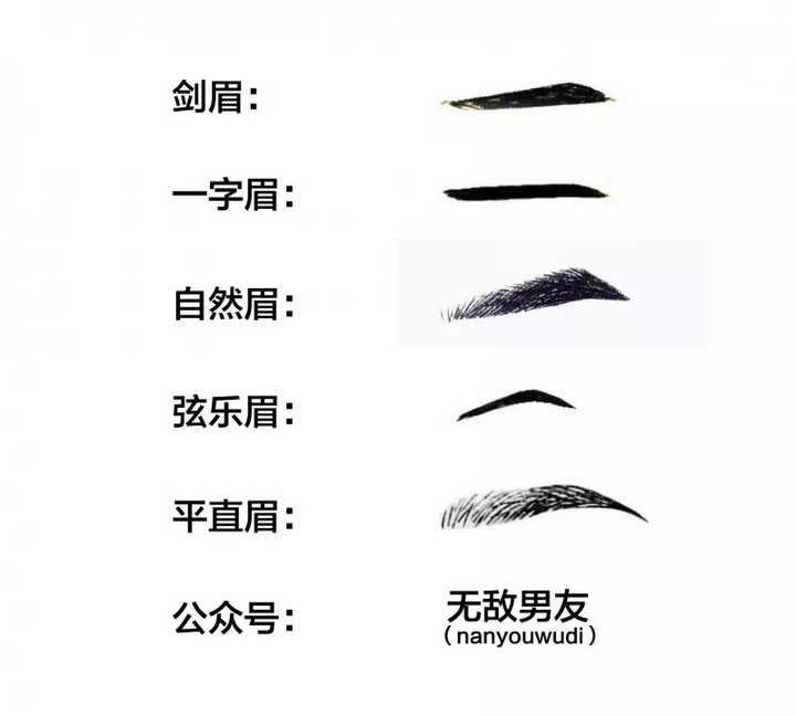 2,先确定自己的眉头眉峰and眉尾