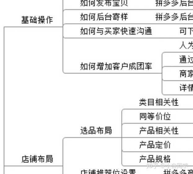 拼多多无货源店群怎么做?