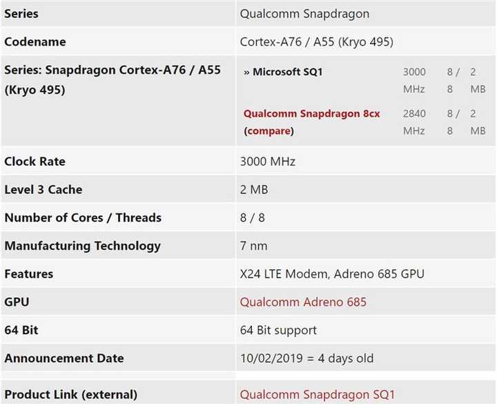 ipad pro参数,2021款11寸ipadpro参数 在笔记本中,ipad pro性能相当于同价格的surface pro x,两者搭载的