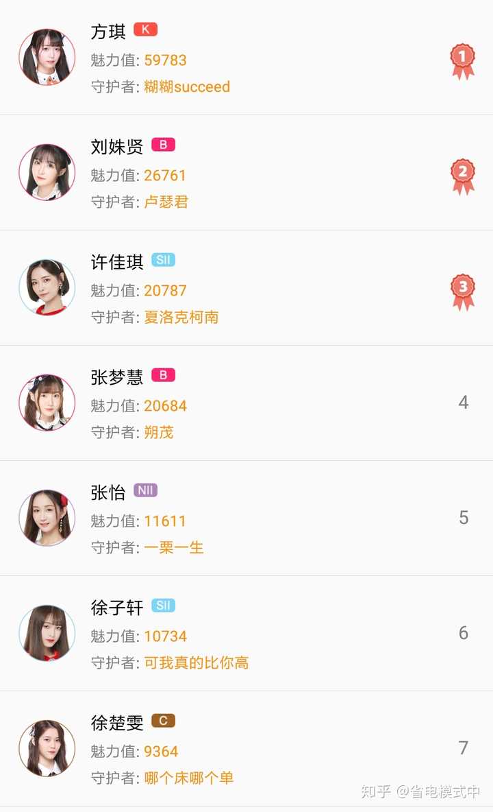 snh48group有哪些优秀的后辈