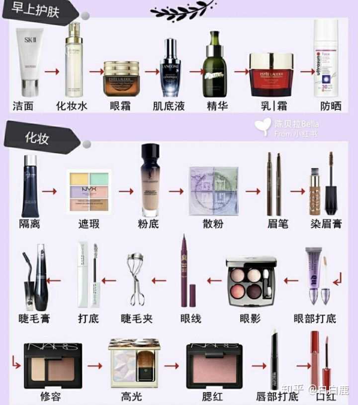 新手化妆怎么起步?