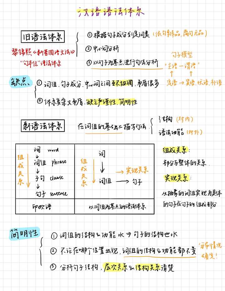 朱德熙的语法讲义下载pdf_朱德熙的语法讲义下载pdf_朱德熙语法讲义pdf