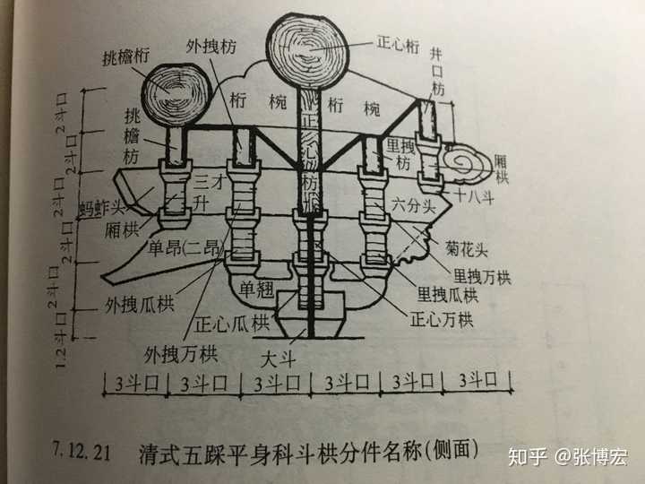 中国古建筑的斗拱结构是否符合力学原理?