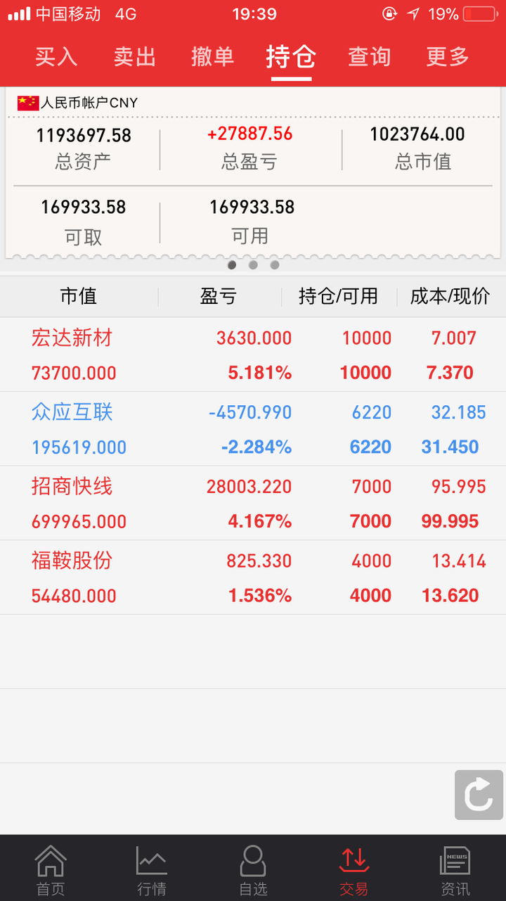 散户放个持仓图咯,之前众应互联32的本跌太多了,哎本来是大好行情