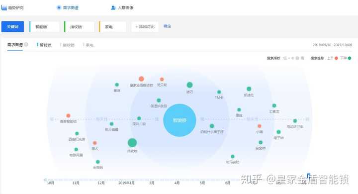多多管家的关键词排名怎么用 知乎
