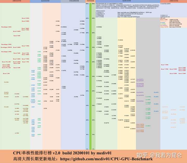 i7-9750h和i7-10510u相比性能相差多少?