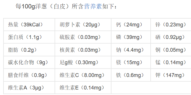 我们先来计算一下全部食物的营养成分(这边只大概计算碳水化合物,蛋白