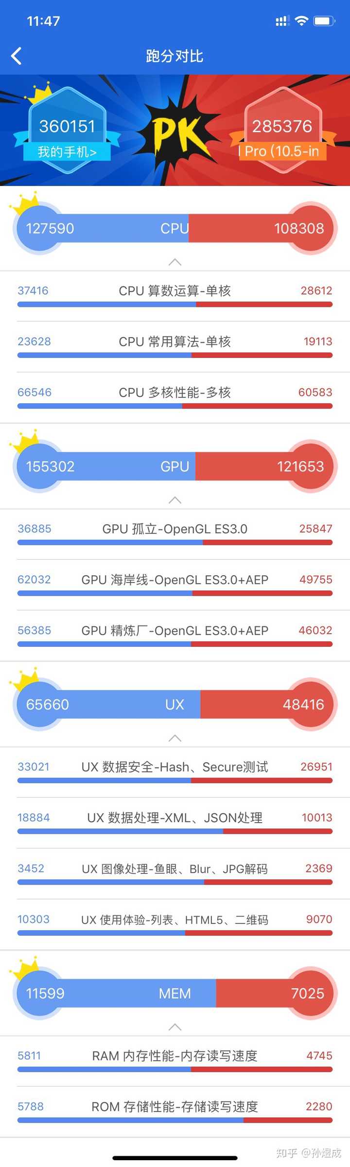 ipadpro(10.5英寸)和ipadair(第三代)哪个更购买值得?母亲节作文年级课件二图片