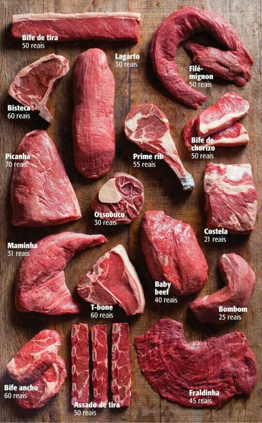 那么,到底哪个部位的牛肉好吃呢?其实,经常运动的部位,最好吃.