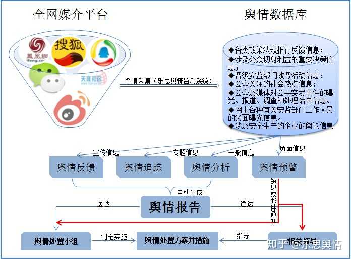 个人舆情监测系统