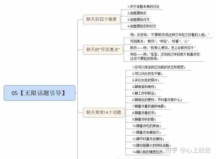 (王者荣耀,刺激战场,五子棋)只要两个人玩一个游戏,就会有无数话题,聊