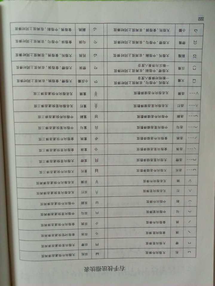 如何自学古筝?