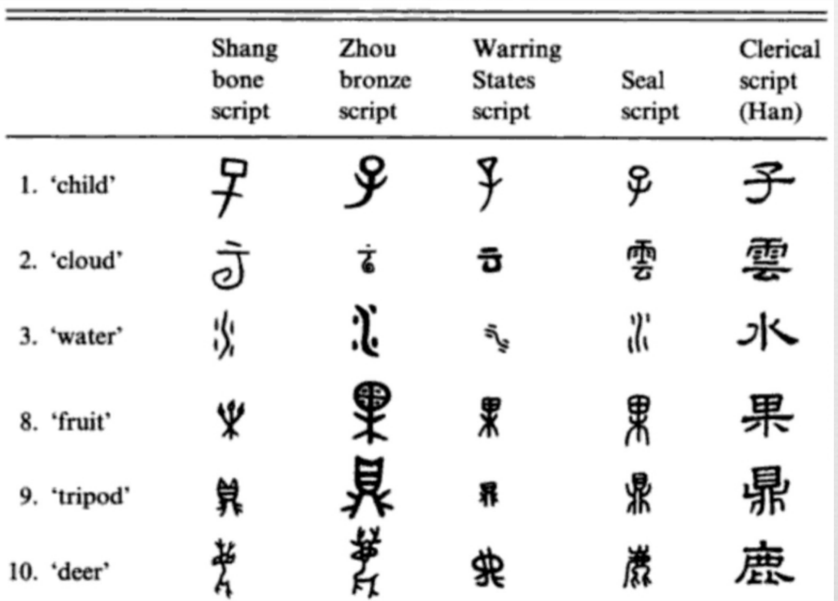 的问题是为什么埃及圣书体和玛雅文字令人感觉神秘而其他现代文字不会