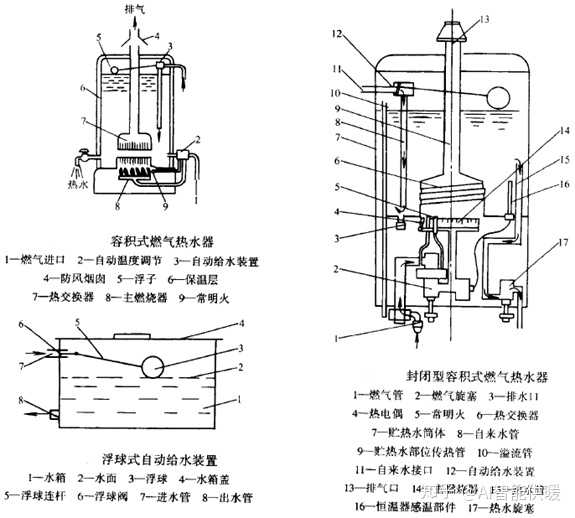 容积式燃气热水器