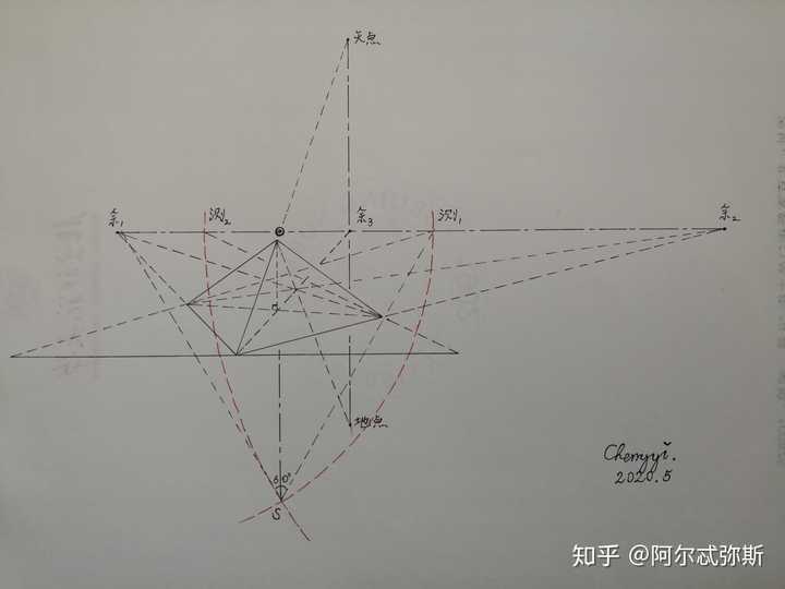 图4 2.尖顶物体的画法分析 实际上尖顶物体在透视中真正的天点