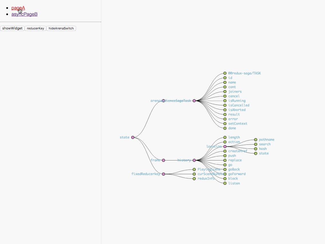 redux中的state树太大会不会有性能问题