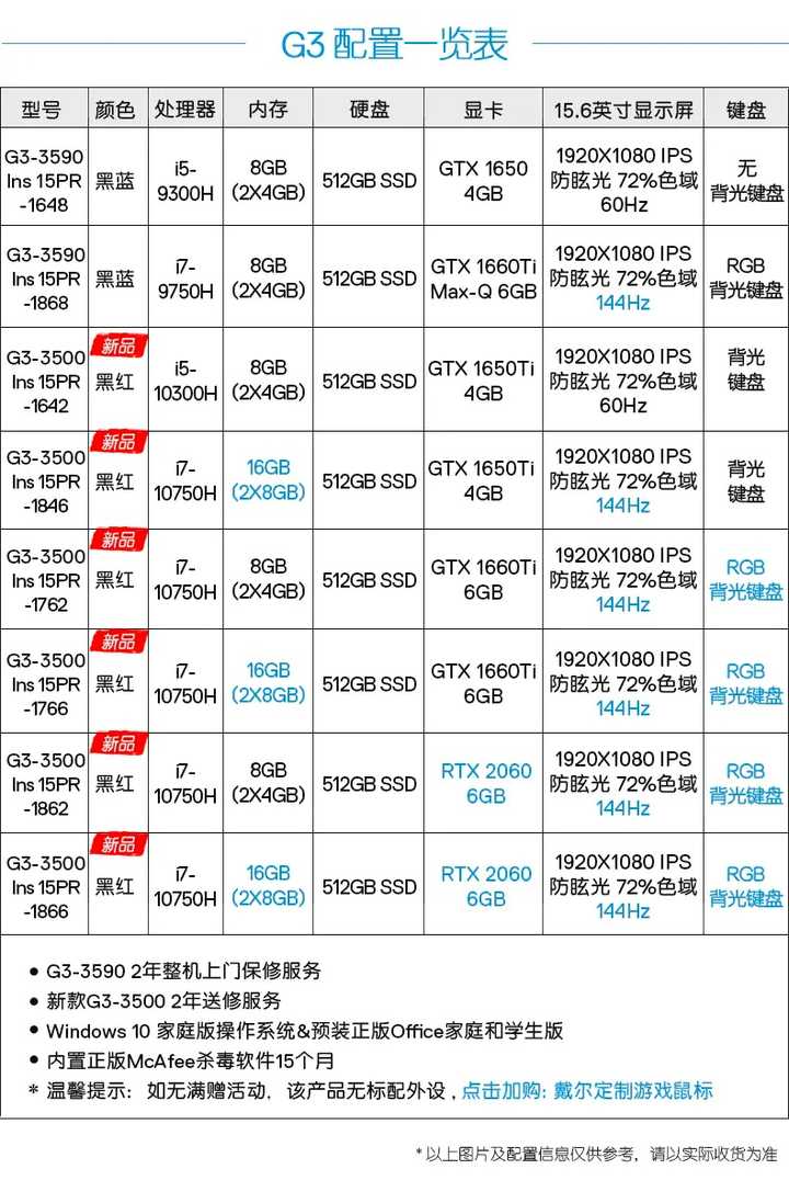 如何评价戴尔 g3 3500?