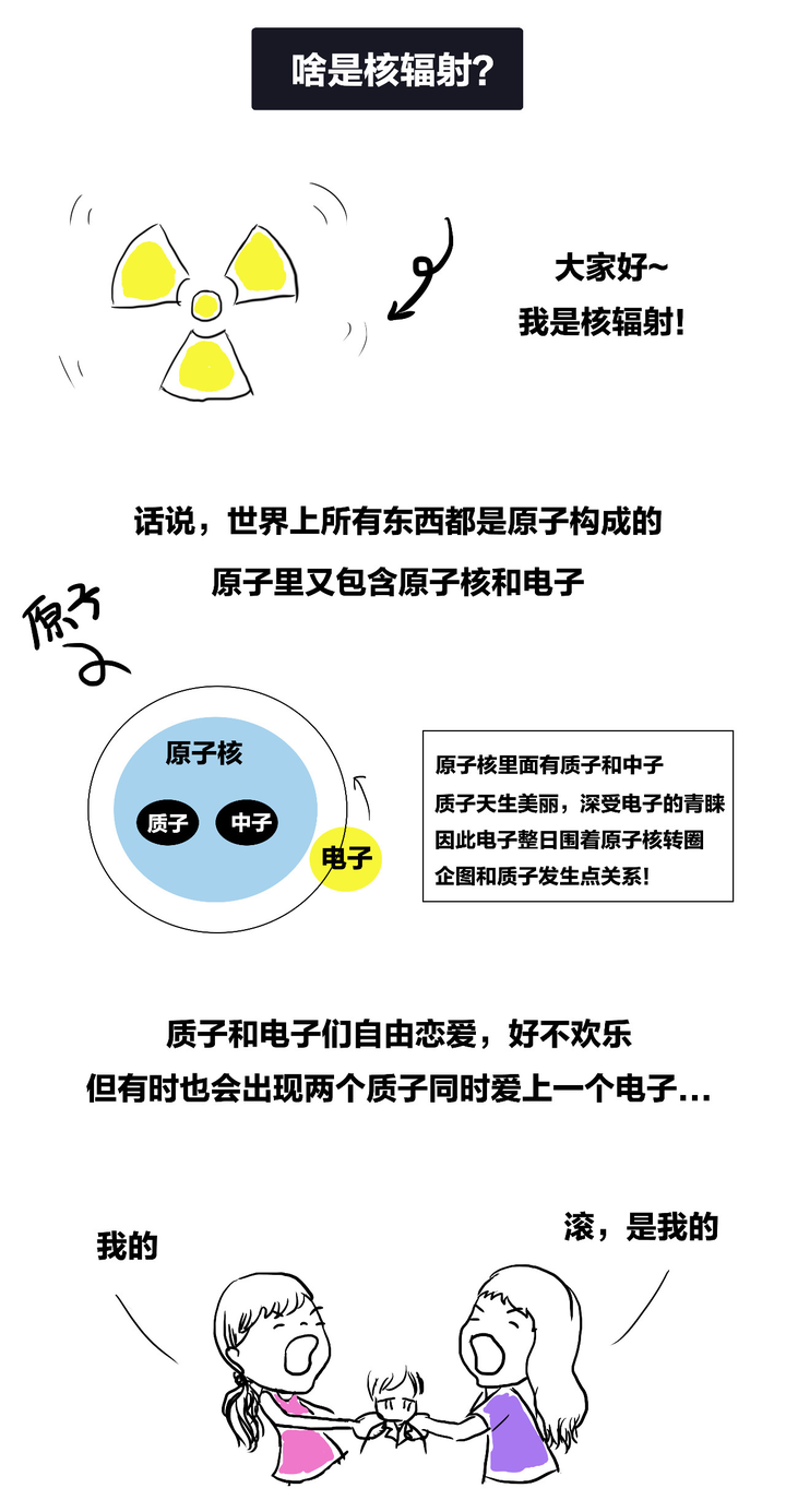 核辐射到底是个什么东西,为什么对人伤害这么大?