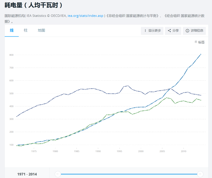 为什么巴基斯坦人均 gdp 能从1.33 倍于印度发展到仅是其 56.