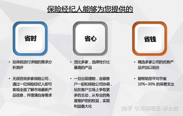 购买保险正规途径有哪些