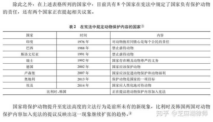 为什么我国还不出台反虐待动物法为什么西方这方面已经很成熟了区别在