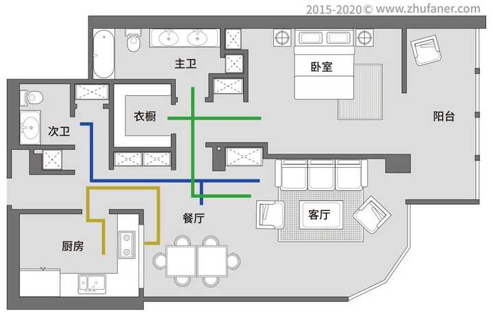 装修时,如何合理设计全屋家居动线?