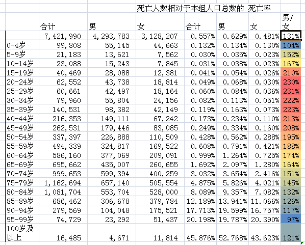 中国古代人民的平均寿命是多少?怎么统计出来的?