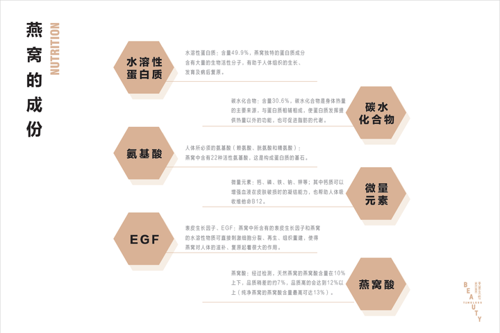 燕窝的营养价值