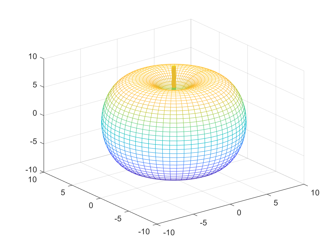 这个可能会像一点,源自mathmod中的apple函数,做了一点调整:[u,v]=