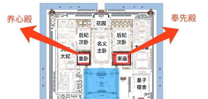 就在养心殿在墙根下有一所特别不起眼儿的"违建",就是赫赫有名的军机