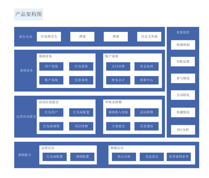关注问题 67 写回答 架构 架构师 系统架构 uml建模 架构图 如何画