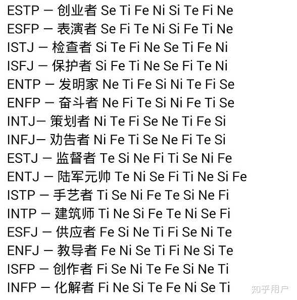 的确是介于istp和intp之间的,不过看这个测试结果感觉更偏向istp.