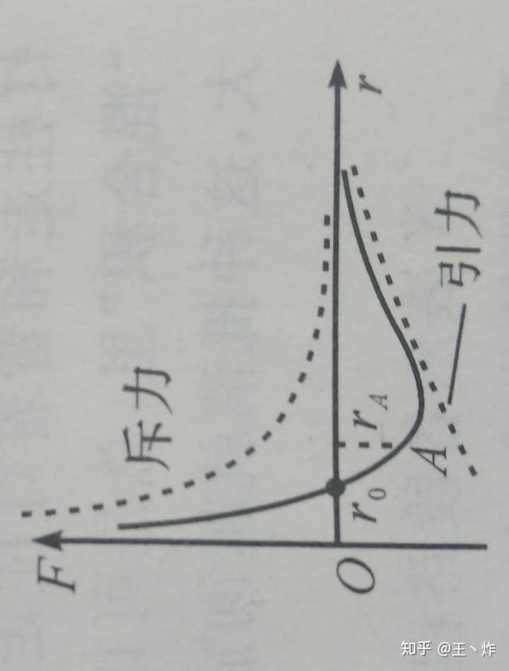 分子间的作用力可以用半经验公式近似地表示为 f=c1/r^s-c2/r^t(s>t)