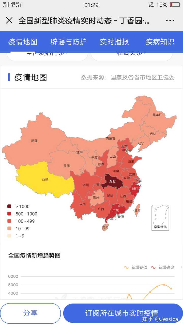 四川省肺炎确诊数量全国第十.