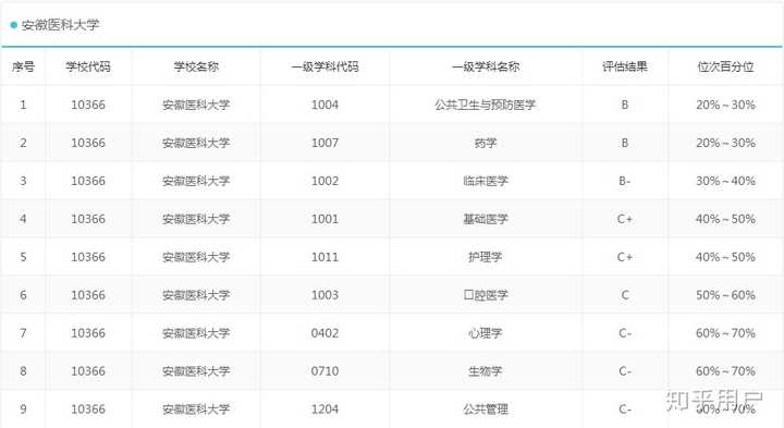 南京医科大学在河南招生的分数到底为多少?